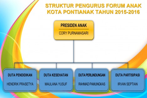 STRUKTUR FORUM ANAK