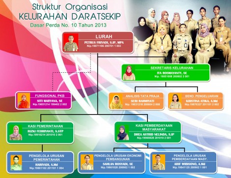 Struktur Darat Sekip 130x100